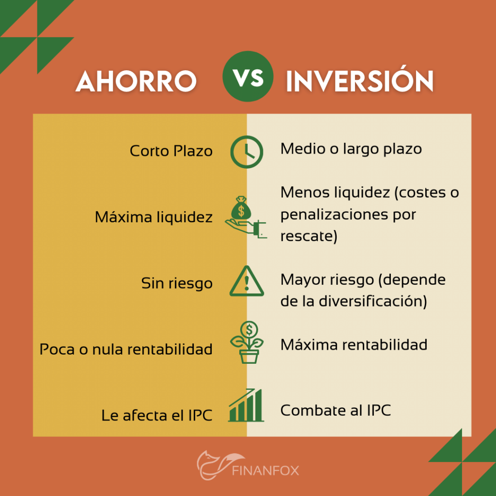 Ahorrar O Invertir Qu Es Mejor