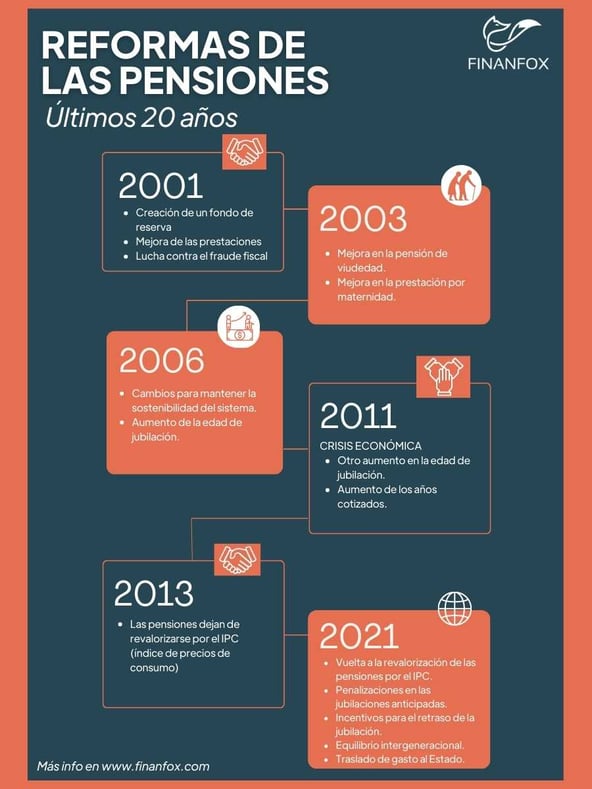 Infografía histórico de las pensiones-1