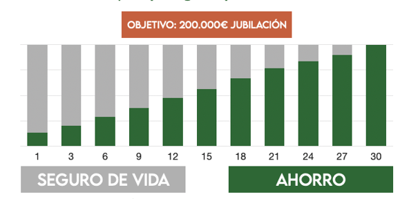 Planificación-seguro-de-vida