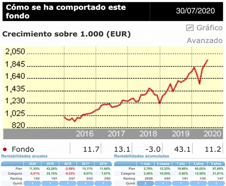 los mejores planes de pensiones 2020