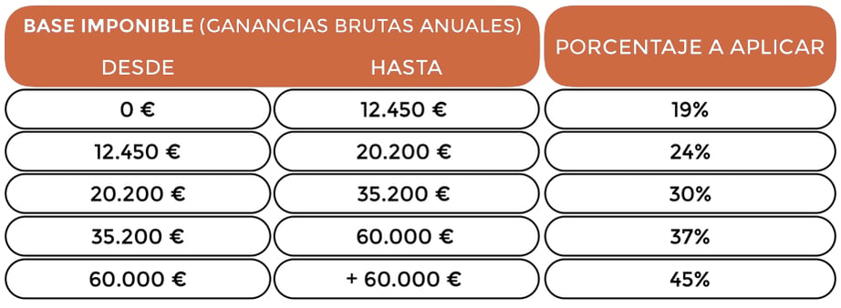 tipos de planes de pensiones