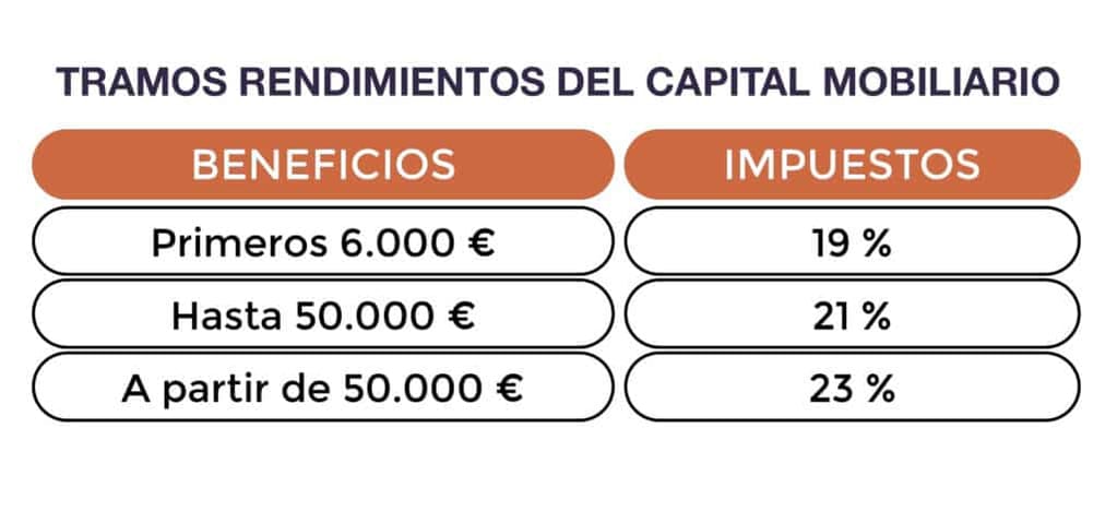 comparativa planes de pensiones garantizados