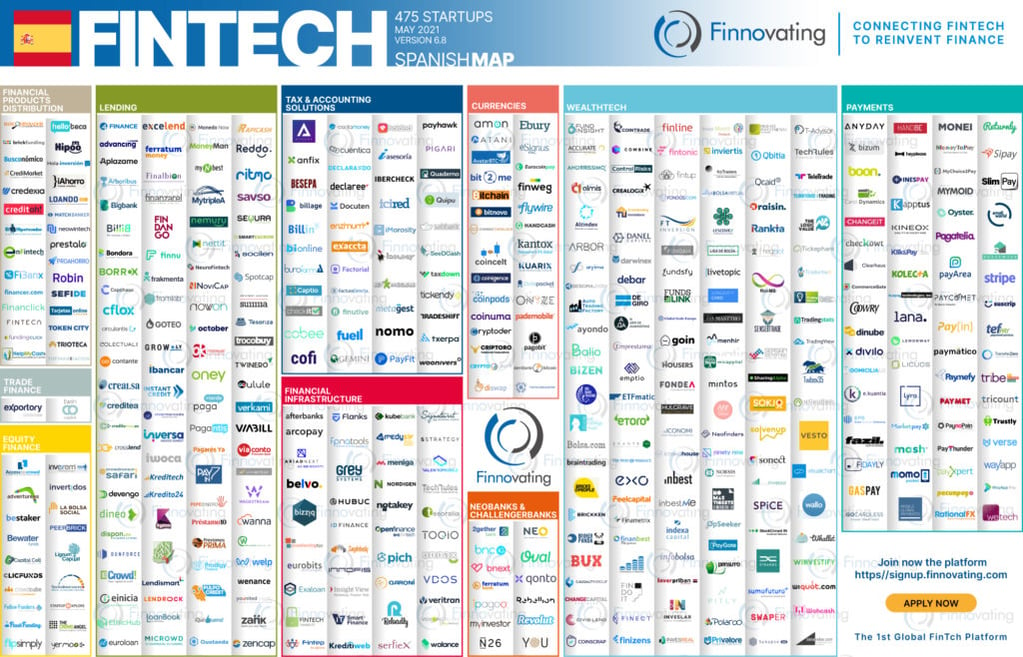 mapa fintech españa