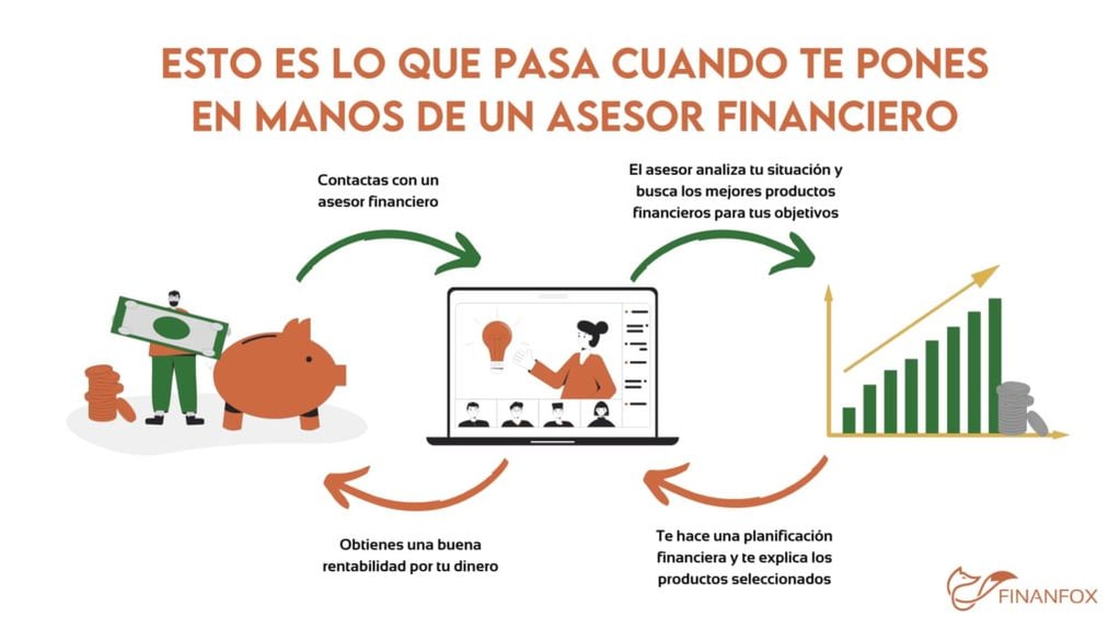 asesor financiero