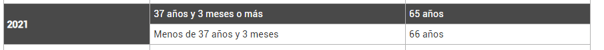 a que edad puedo jubilarme en 2021
