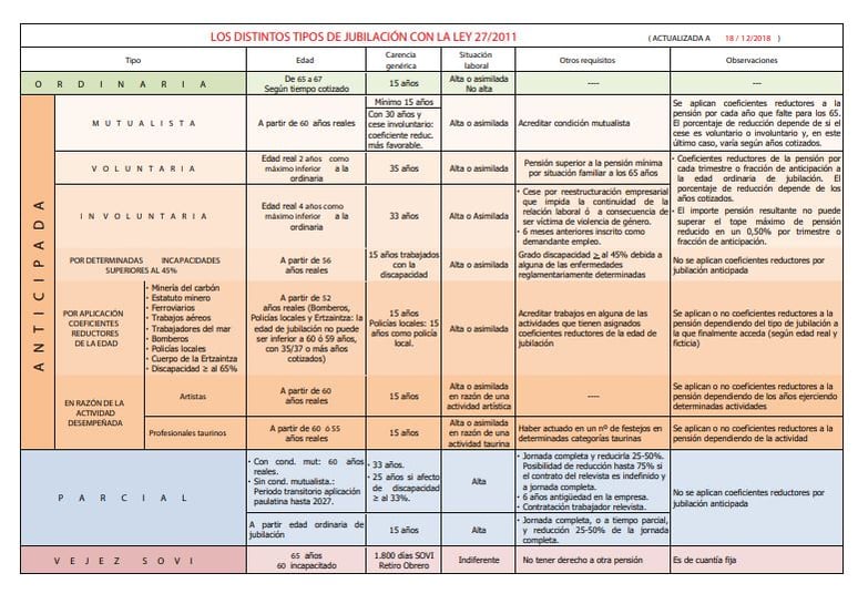 jubilación pública españa 2021