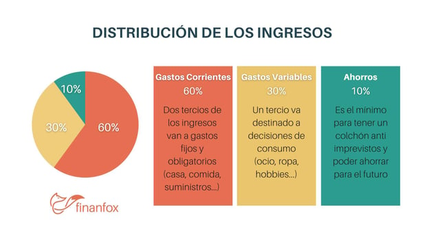 cómo distribuir los ingresos